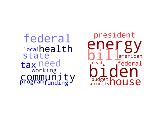 Wordcloud from Saturday March 18, 2023.